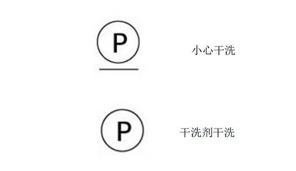 以上图标都是针织毛呢面料洗涤过程中常规的注意标志,毛呢面料是当下