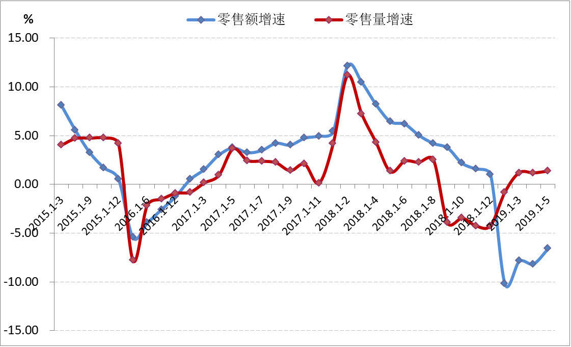 2019年上半年经济总量_2019年全国存款总量图(2)