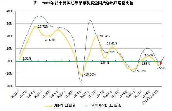 世界服装面料经济总量_服装面料图片(2)