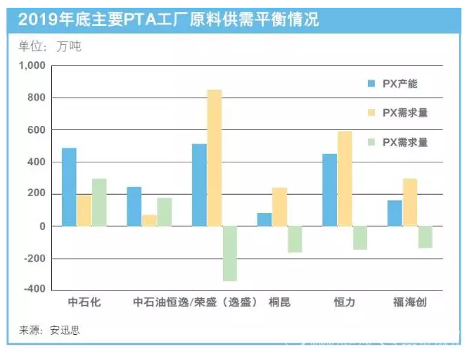 大事件“定”市场, PTA依旧在“刀尖上行走”!