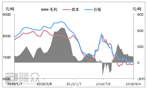 2019四季度聚酯瓶片低利润或成常态?