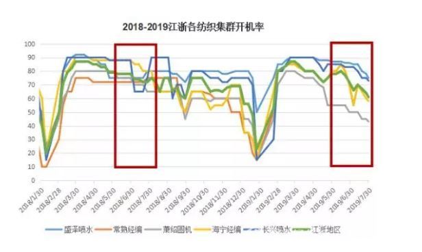 “金九”倒计时1个月,纺织旺季有戏吗?