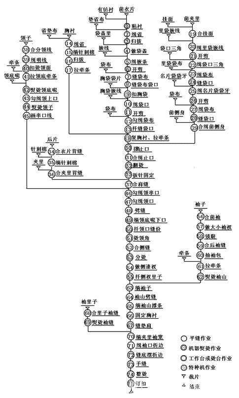 西服的工艺在哪里为什么有的西服价位很贵