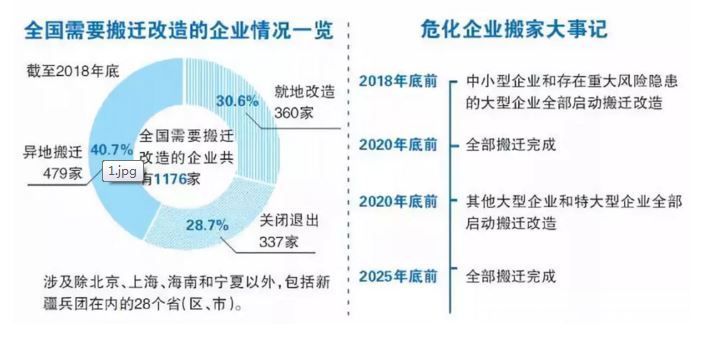 2019 城镇人口_2019 ,赶紧想想怎么让房产保值吧(3)