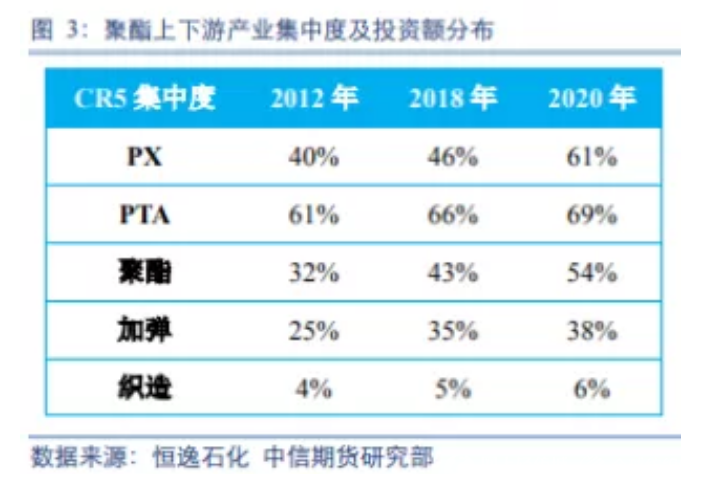 大事件“定”市场, PTA依旧在“刀尖上行走”!