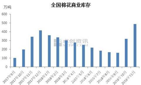 春节前棉价能否上涨?