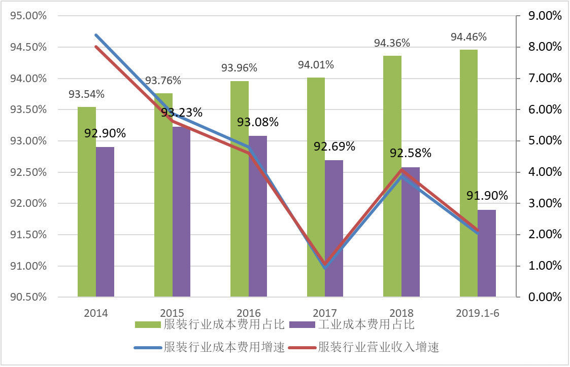 2019年上半年经济总量_2019年全国存款总量图