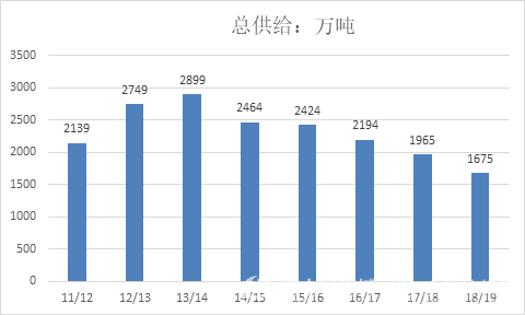 2019年度棉花经济分析_2019年棉花形势分析及展望