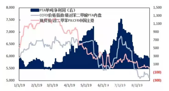 涤纶长丝产销连续2日超100% 金九旺季只差临门一脚?