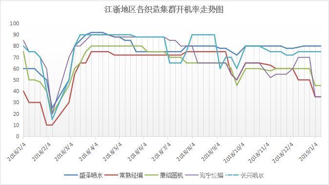 春节前囤货仿真丝面料 布老板看好后市行情