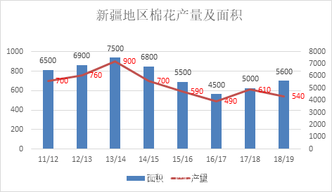 2019年度棉花经济分析_2019年棉花形势分析及展望