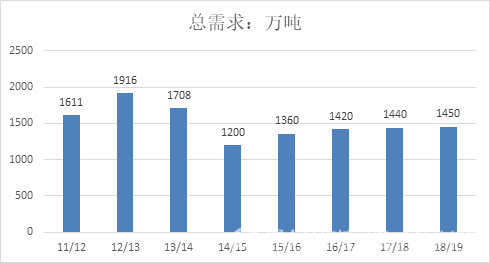 2019年度棉花经济分析_2019年棉花形势分析及展望