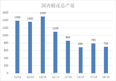 2019年度棉花经济分析_2019年棉花形势分析及展望