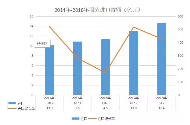 2019年织市场冷清 坯布库存增加