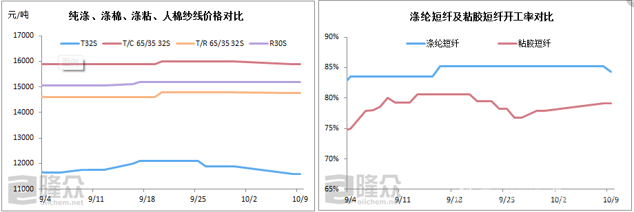 10月10日行情早报：人棉纱企业整体心态谨慎