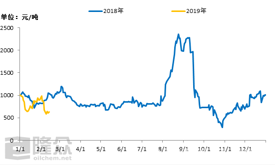 PTA走势是否可期 需求成为主旋律