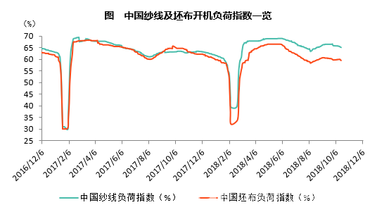 G20利好有限 纱线价格上涨还需时日