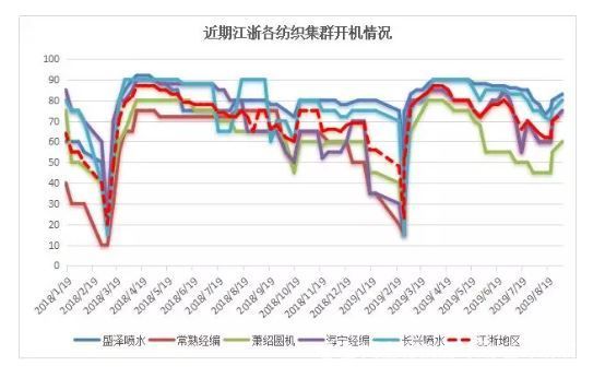 布老板谈“价”色变,接下来纺织市场将迎来“关键时刻”!_1
