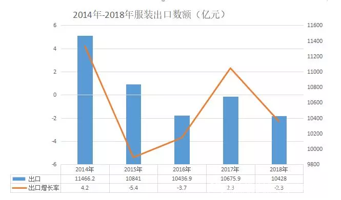2019年织市场冷清 坯布库存增加
