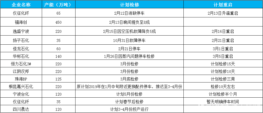 PTA走势是否可期 需求成为主旋律