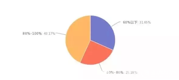 POY产能上升价格下降 微小型加弹企业停工严重