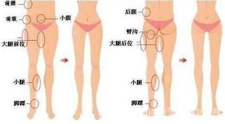 三围黄金比例是什么