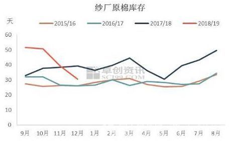 春节前棉价能否上涨?