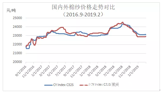 2019年度棉花经济分析_2019年棉花形势分析及展望