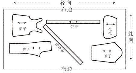 如何识别布料的径向和纬向