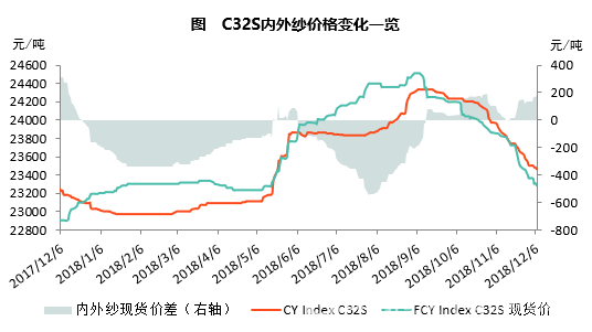 G20利好有限 纱线价格上涨还需时日