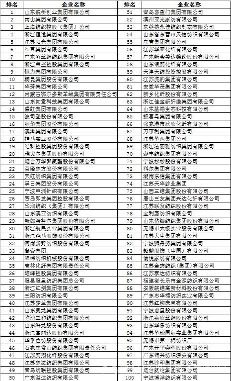 花名册模板_单位收入花名册(3)