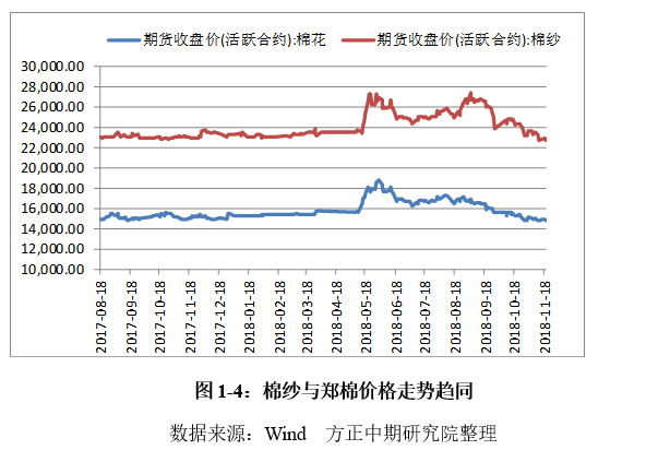 2019年度棉花经济分析_2019年棉花形势分析及展望(3)