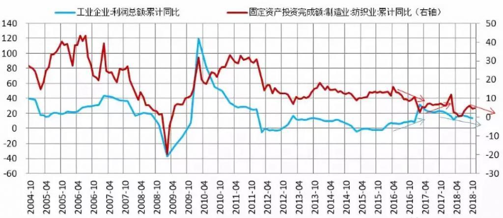 2019年纺织经济走势_年关将至 2019纺织市场变化及棉价走势分析(3)
