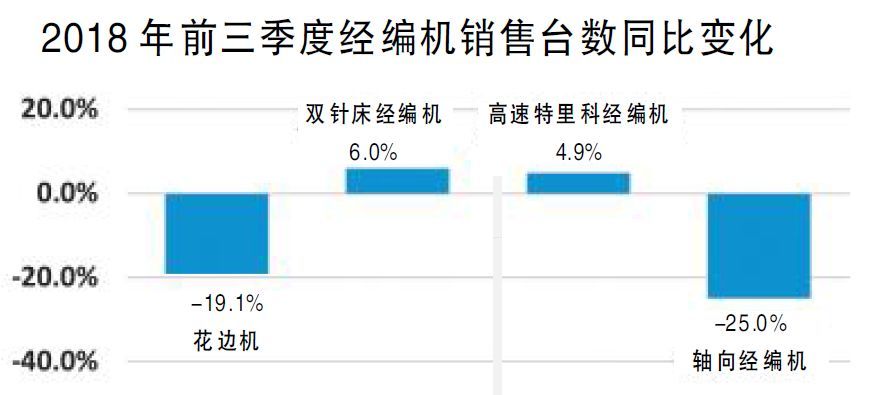 2019年纺织经济走势_年关将至 2019纺织市场变化及棉价走势分析
