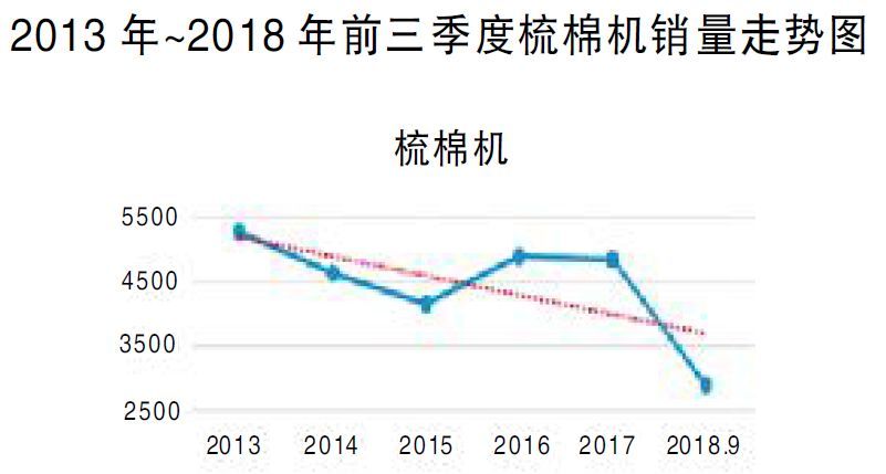 2019年纺织经济走势_年关将至 2019纺织市场变化及棉价走势分析(2)