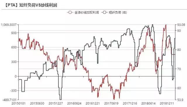 2019年3月聚酯产业链专题报告：涤纶短纤需求很好吗？是的