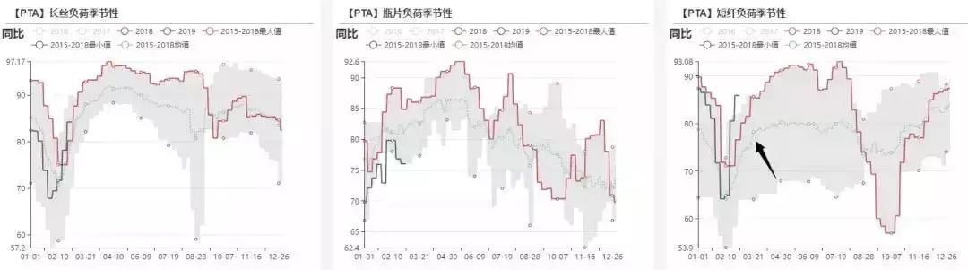 2019年3月聚酯产业链专题报告：涤纶短纤需求很好吗？是的