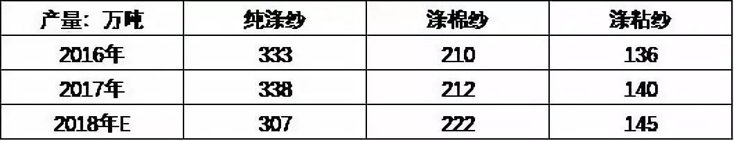 2019年3月聚酯产业链专题报告：涤纶短纤需求很好吗？是的