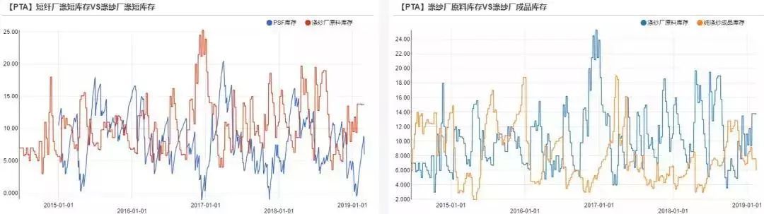 2019年3月聚酯产业链专题报告：涤纶短纤需求很好吗？是的