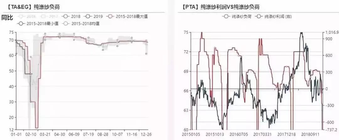 2019年3月聚酯产业链专题报告：涤纶短纤需求很好吗？是的