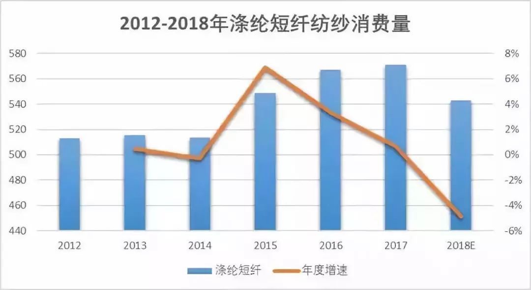 2019年3月聚酯产业链专题报告：涤纶短纤需求很好吗？是的