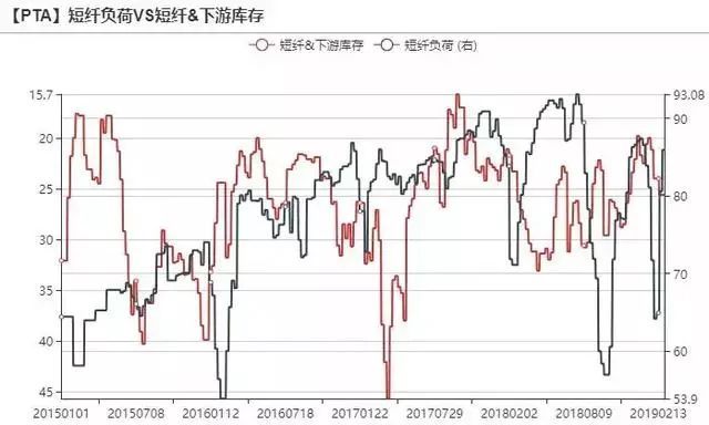 2019年3月聚酯产业链专题报告：涤纶短纤需求很好吗？是的