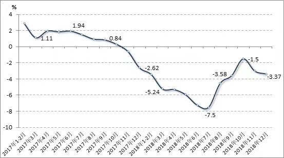 19年经济形势分析_美国经济形势分析