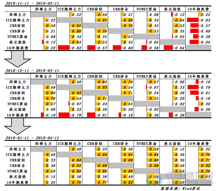 2019年度棉花经济分析_2019年棉花形势分析及展望(2)
