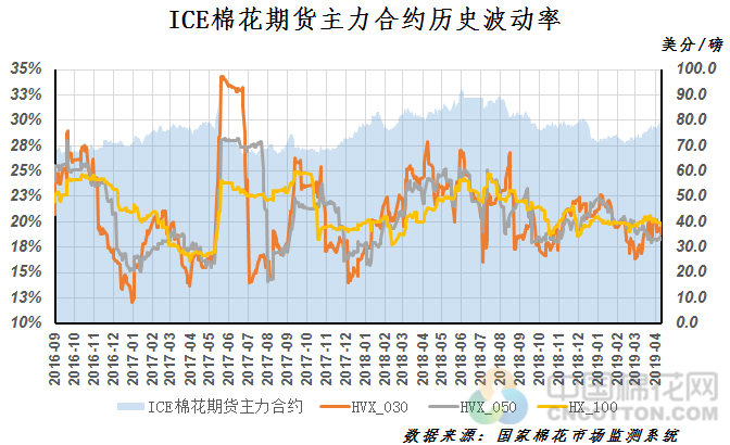 2019年度棉花经济分析_2019年棉花形势分析及展望(3)