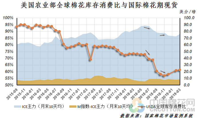 2019年度棉花经济分析_2019年棉花形势分析及展望