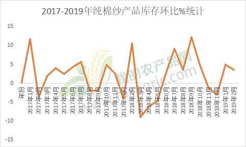 纯棉坯布市场行情:供大于求 需求疲软或将常态