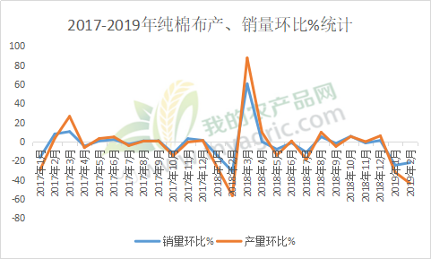 纯棉坯布市场行情:供大于求 需求疲软或将常态