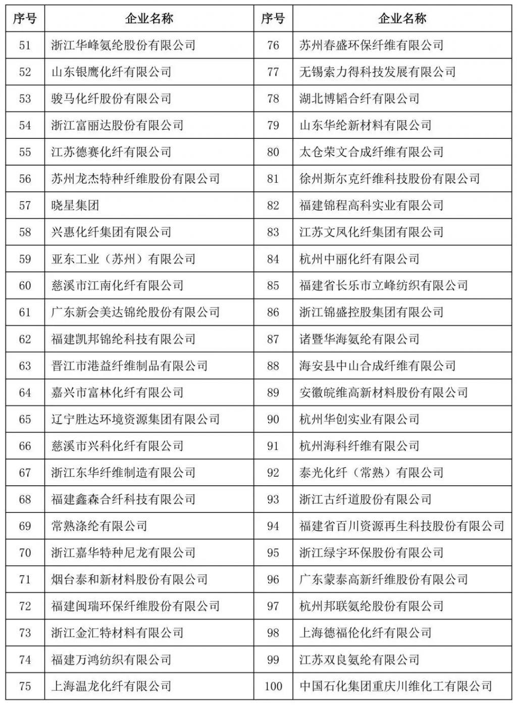 纺织专业排名_纺织类专业介绍(2)