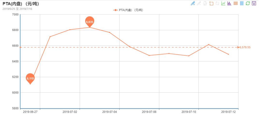 纺织业gdp(3)